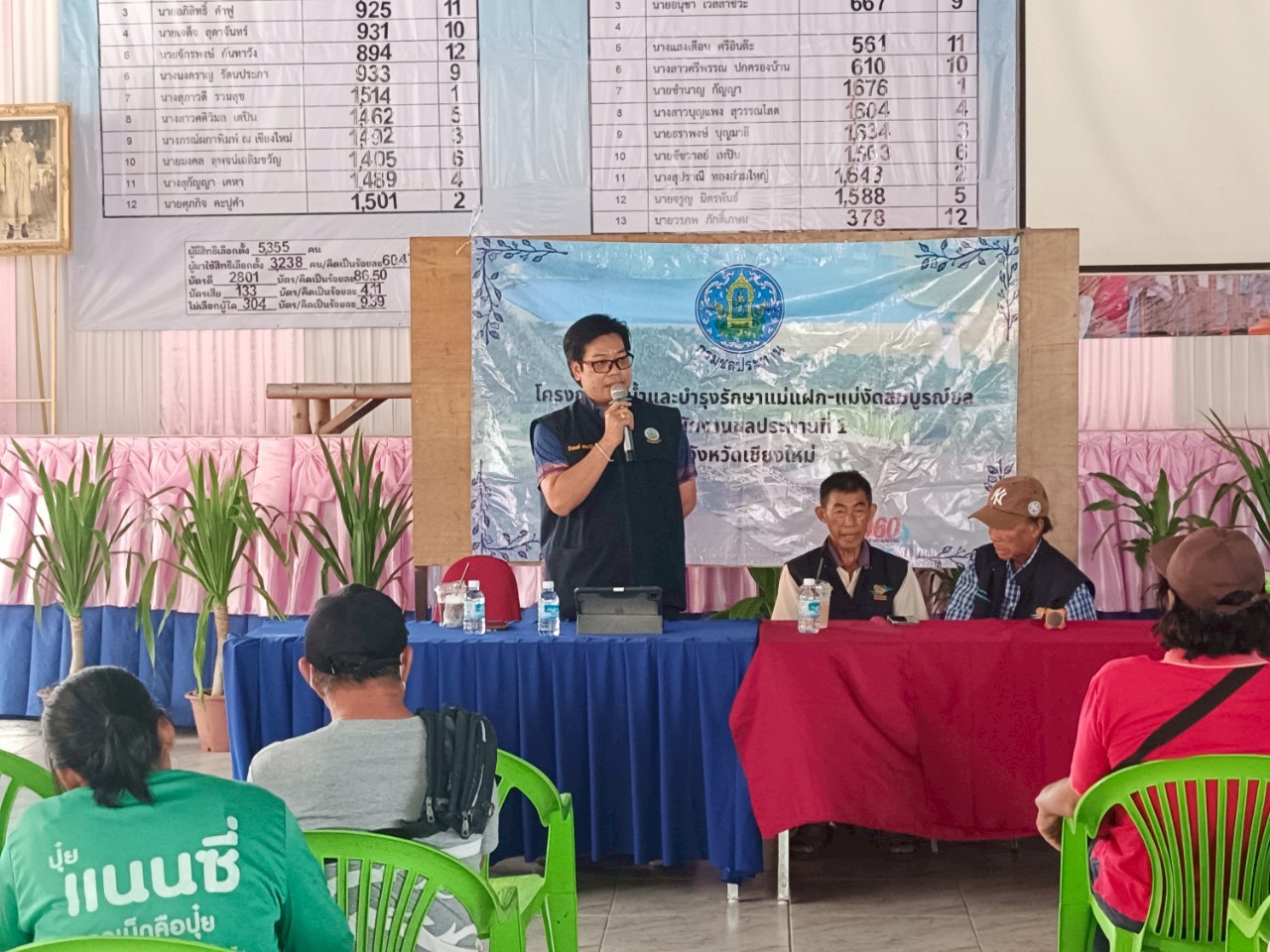 โครงการส่งน้ำและบำรุงรักษาแม่แฝก-แม่งัดสมบูรณ์ชล จัดประชุมชี้แจงแผนจัดสรรน้ำและเพาะปลูกพืชฤดูฝน ปี 2568 (กลุ่มผู้ใช้น้ำพื้นที่รับโอนแม่กวง) เห็นชอบร่วมขุดลอกสิ่งกีดขวางทางน้ำรองรับส่งน้ำเขื่อนแม่งัดสมบูรณ์ชล