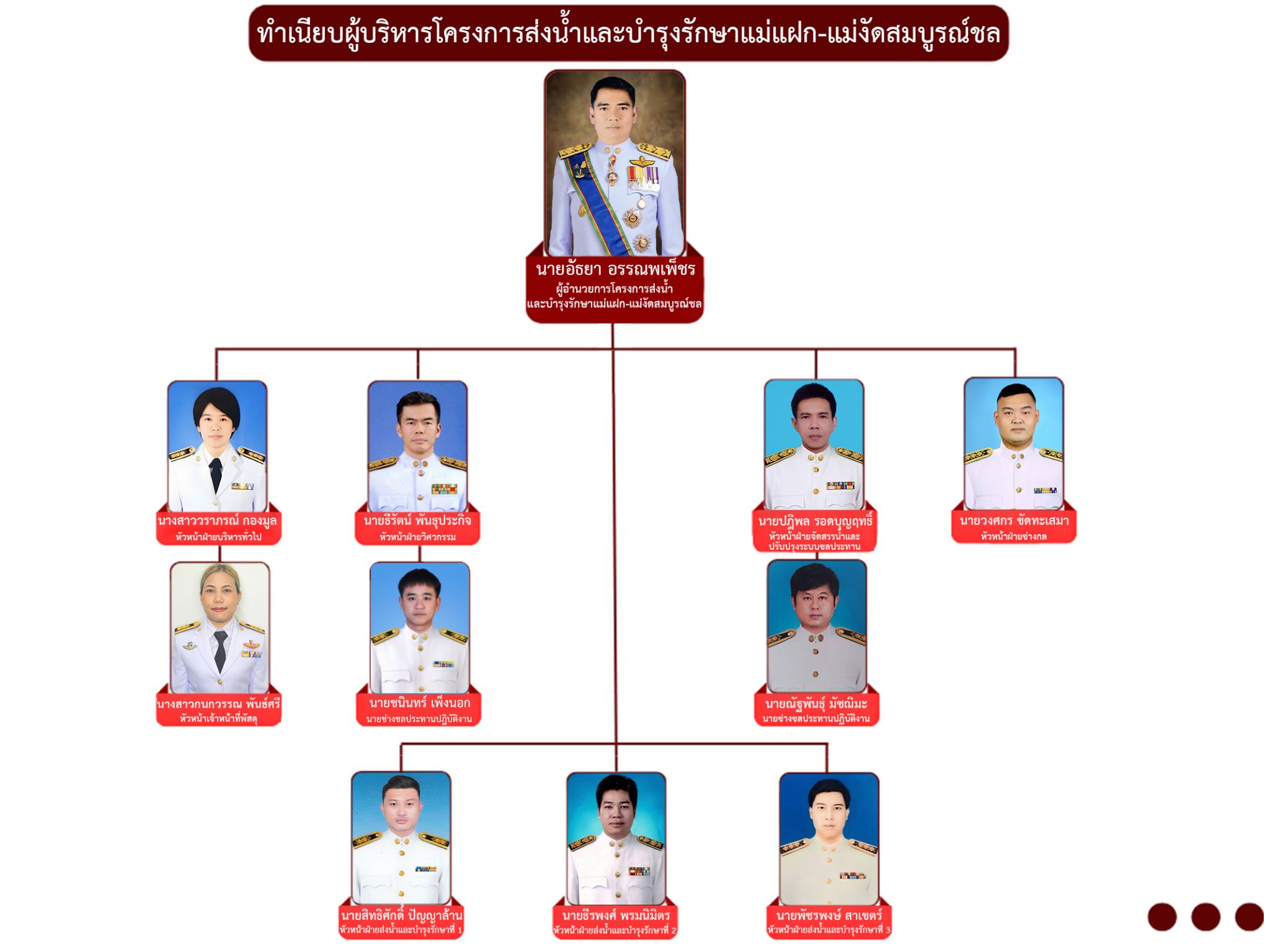executive directory3