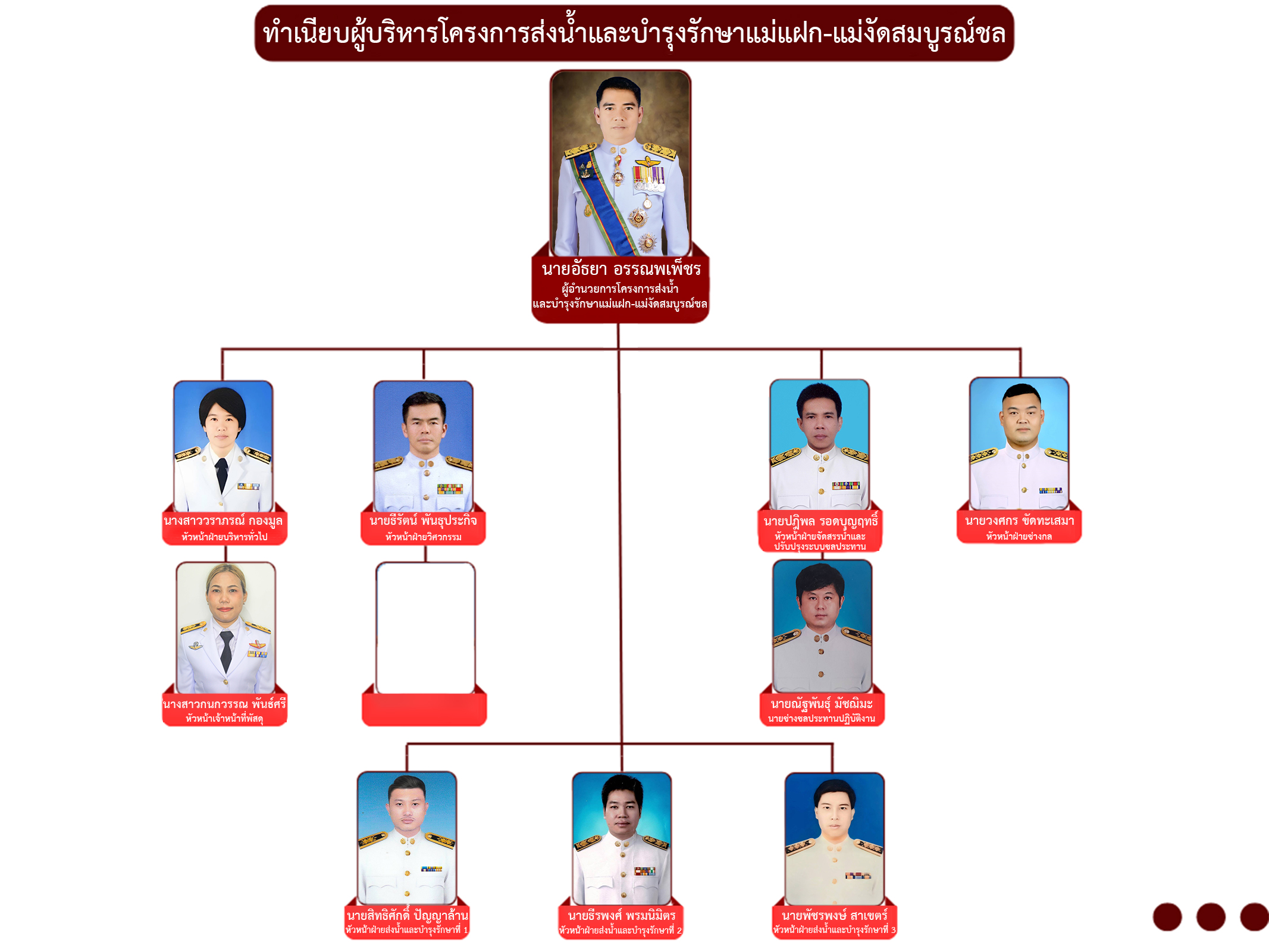 executive directory2